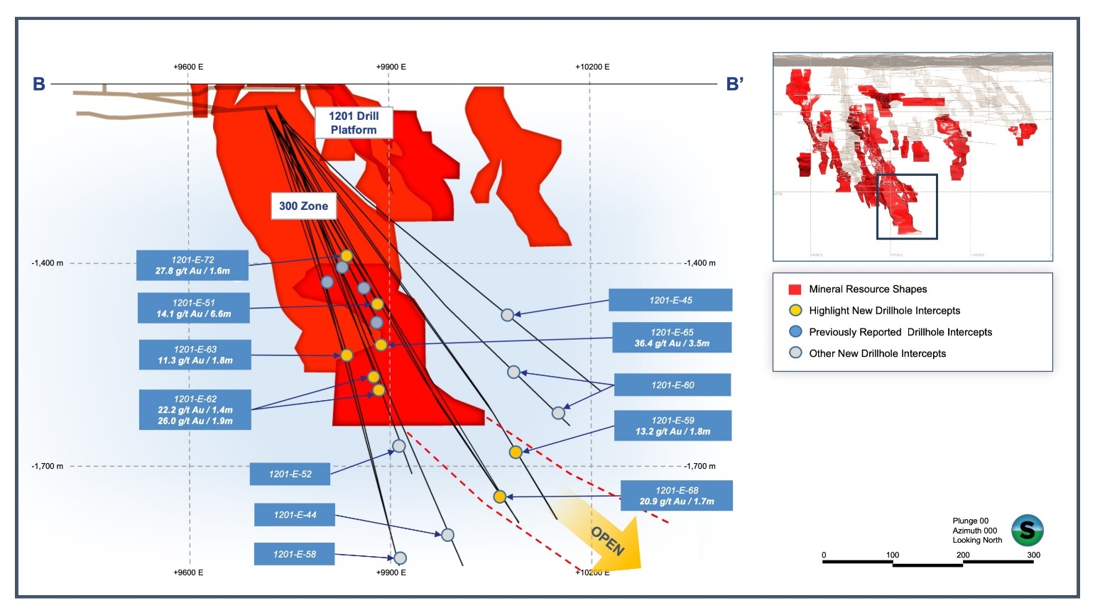 300 Zone Longitudinal Section