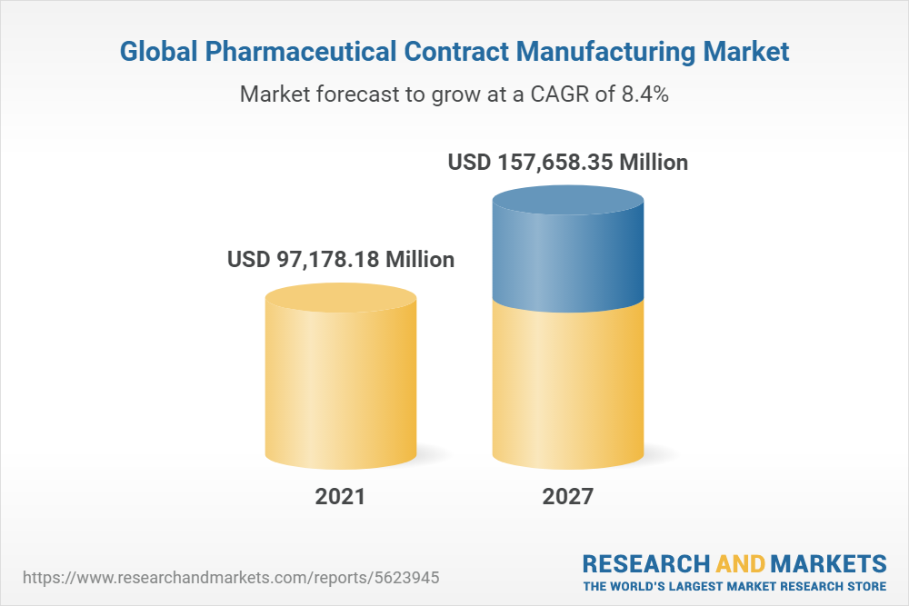 Global Pharmaceutical Contract Manufacturing Market