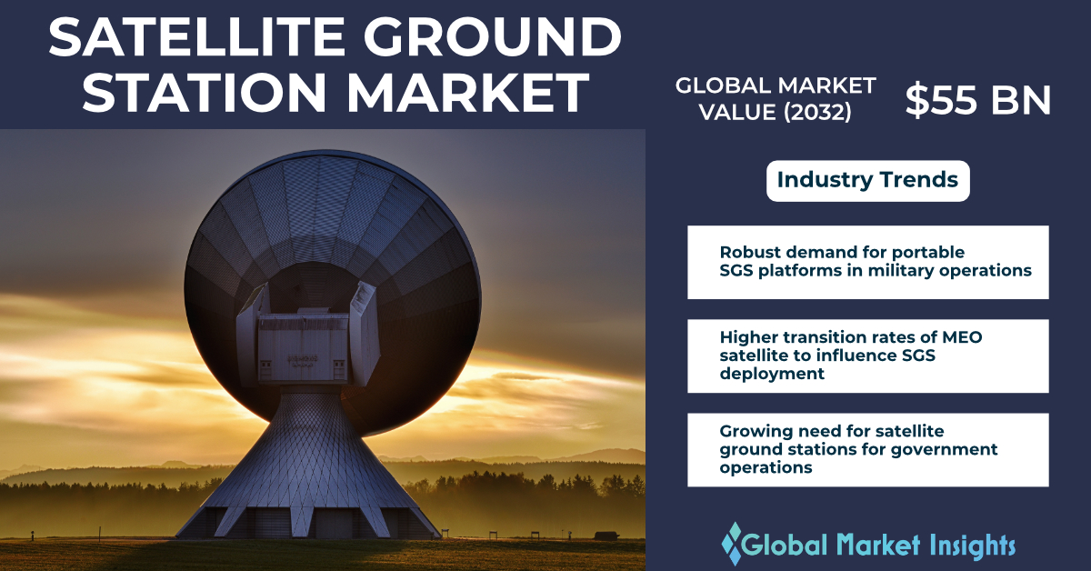Satellite Ground Station Market to Hit 55 Bn By 2032, Says