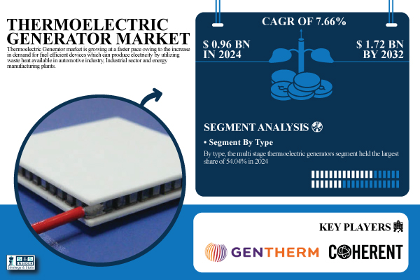 Thermoelectric-Generator-Market.jpg