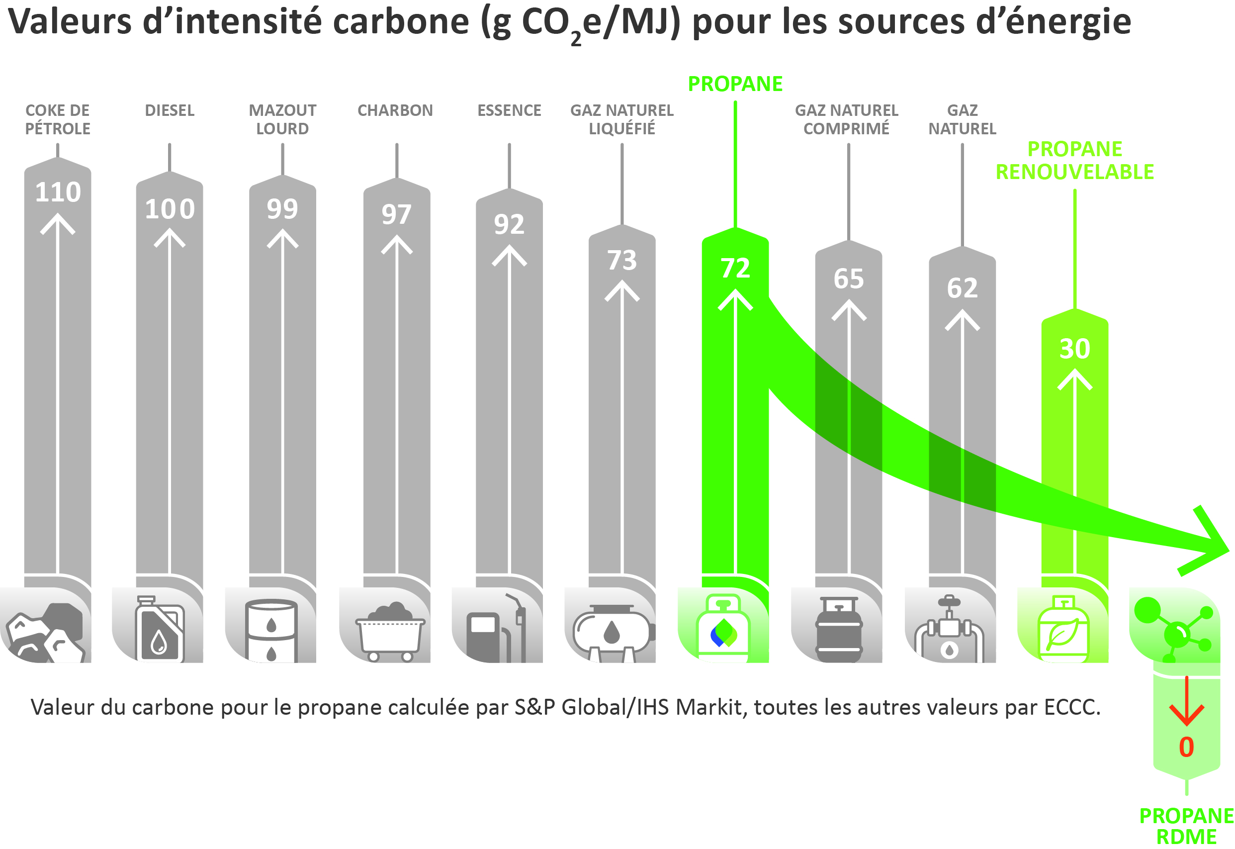 Carbon Intensity Chart_Horizontal_FR (1) 
