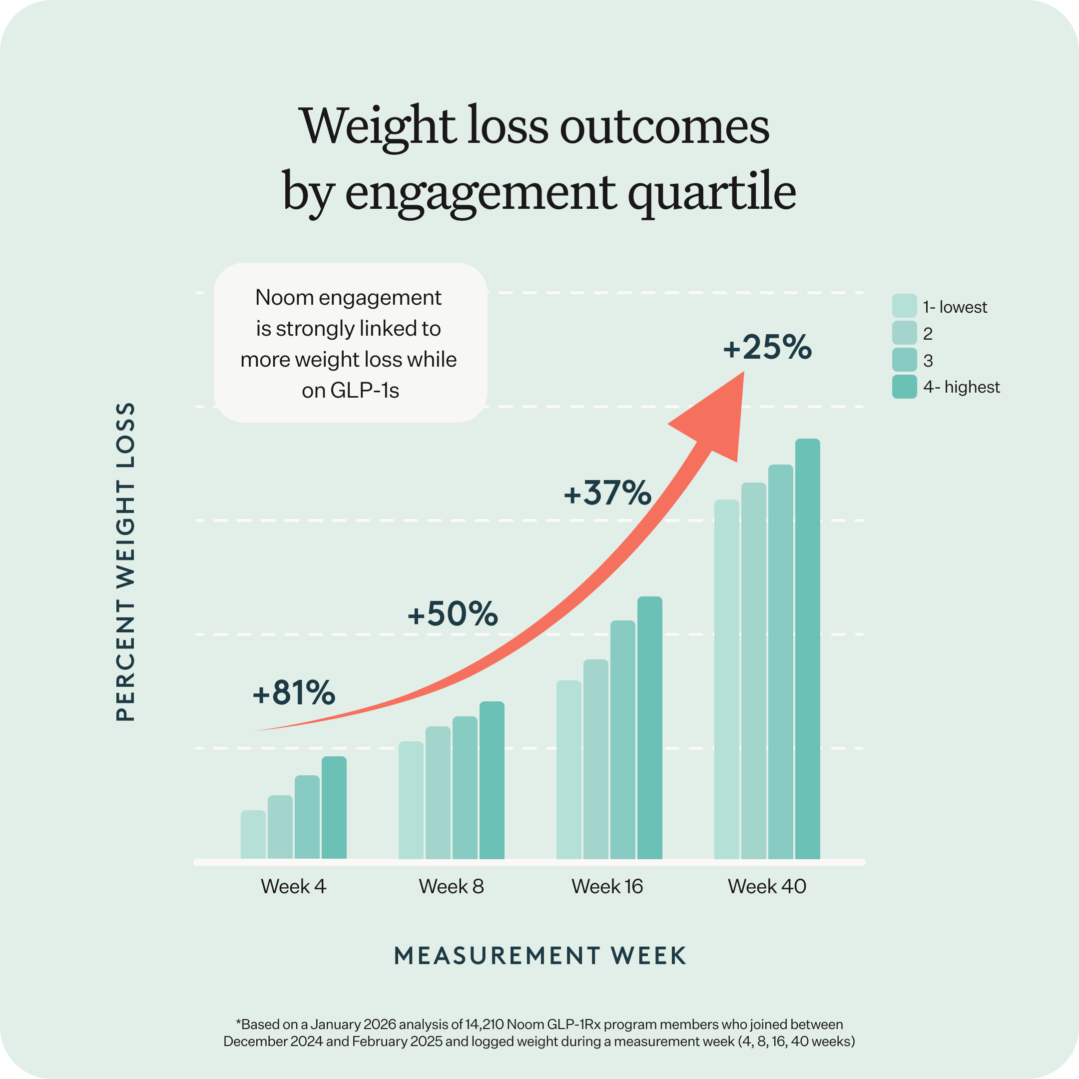 NM3792_01_Companion App - Weight Loss (1)