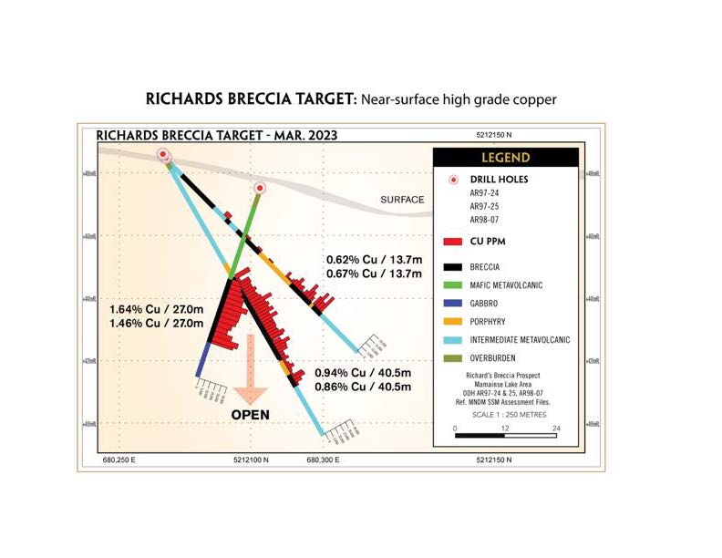 Figure 5 Richards Breccia Target Superior Copper Resampling