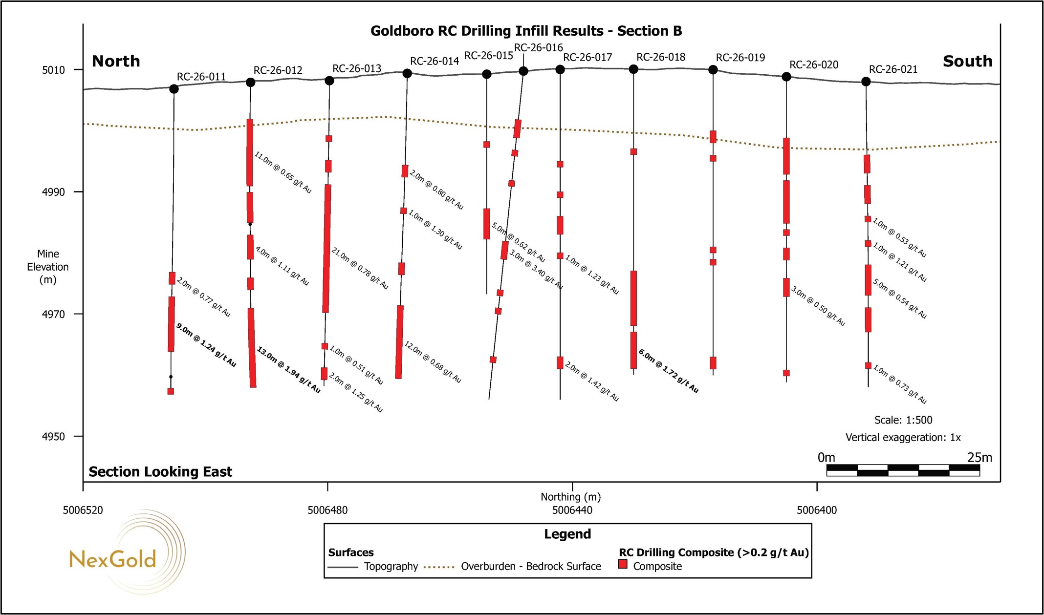 Figure 3.