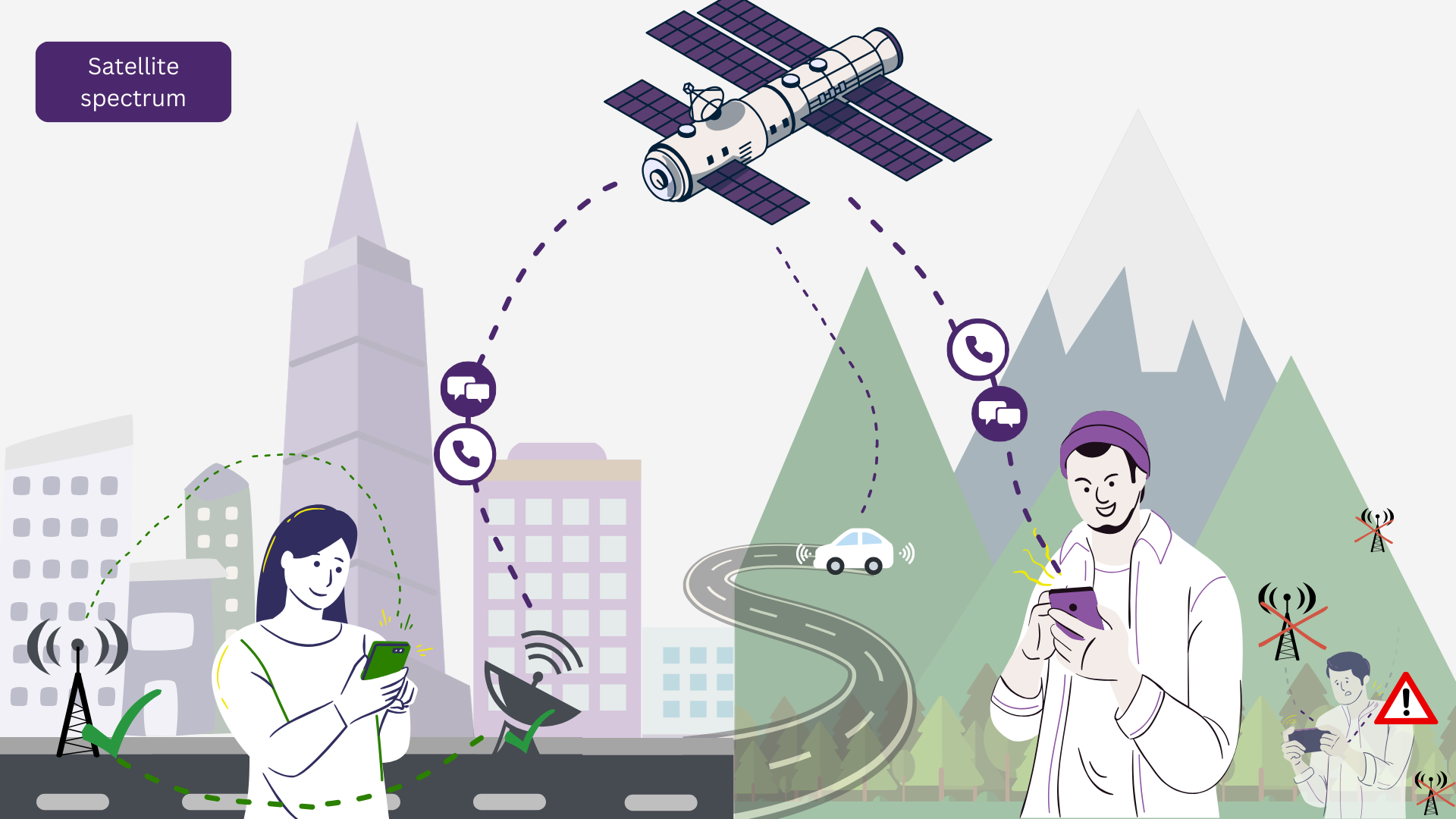 This technology uses dedicated satellite spectrum in areas where there is no traditional mobile coverage to enable two-way texting between smartphones, voice calling and connection to IoT devices.
