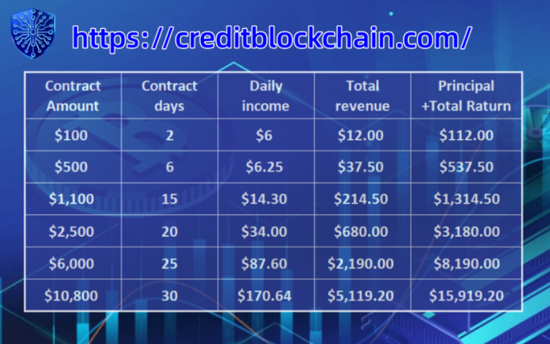 Credit Blockchain Introduces Structured Blockchain Integration Model for Sustainable Digital Asset Growth (2).png image