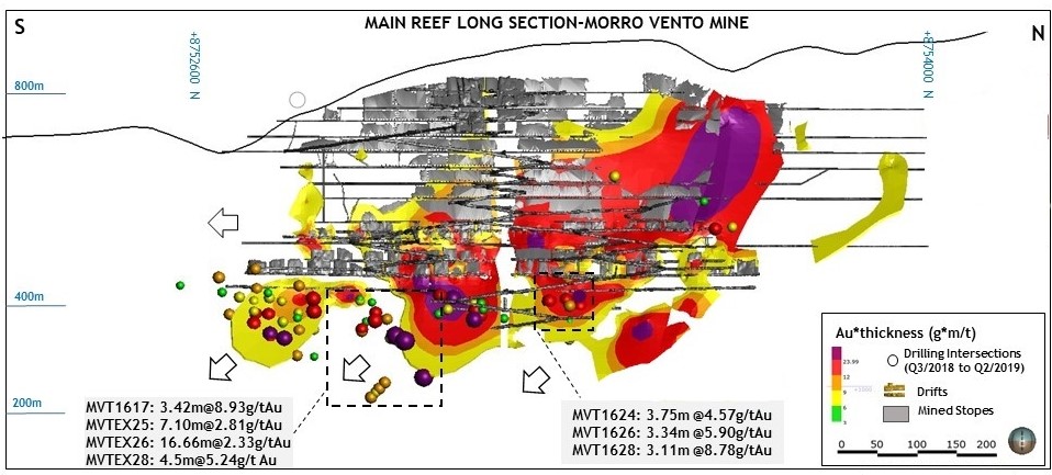 Main Reef Long Section Morro do Vento View Looking West