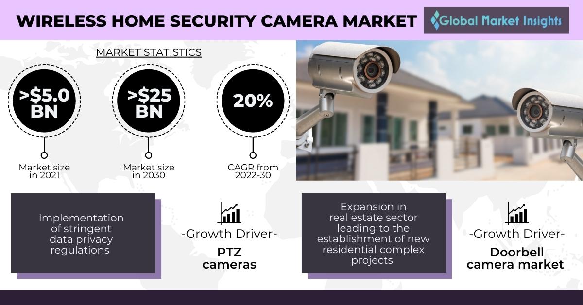 Security Camera Lens Size Comparison  TodayStore, a Intergrated Security  Solution Shop