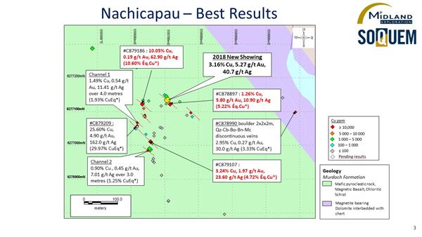 Figure 3 Nachicapau-Best Results