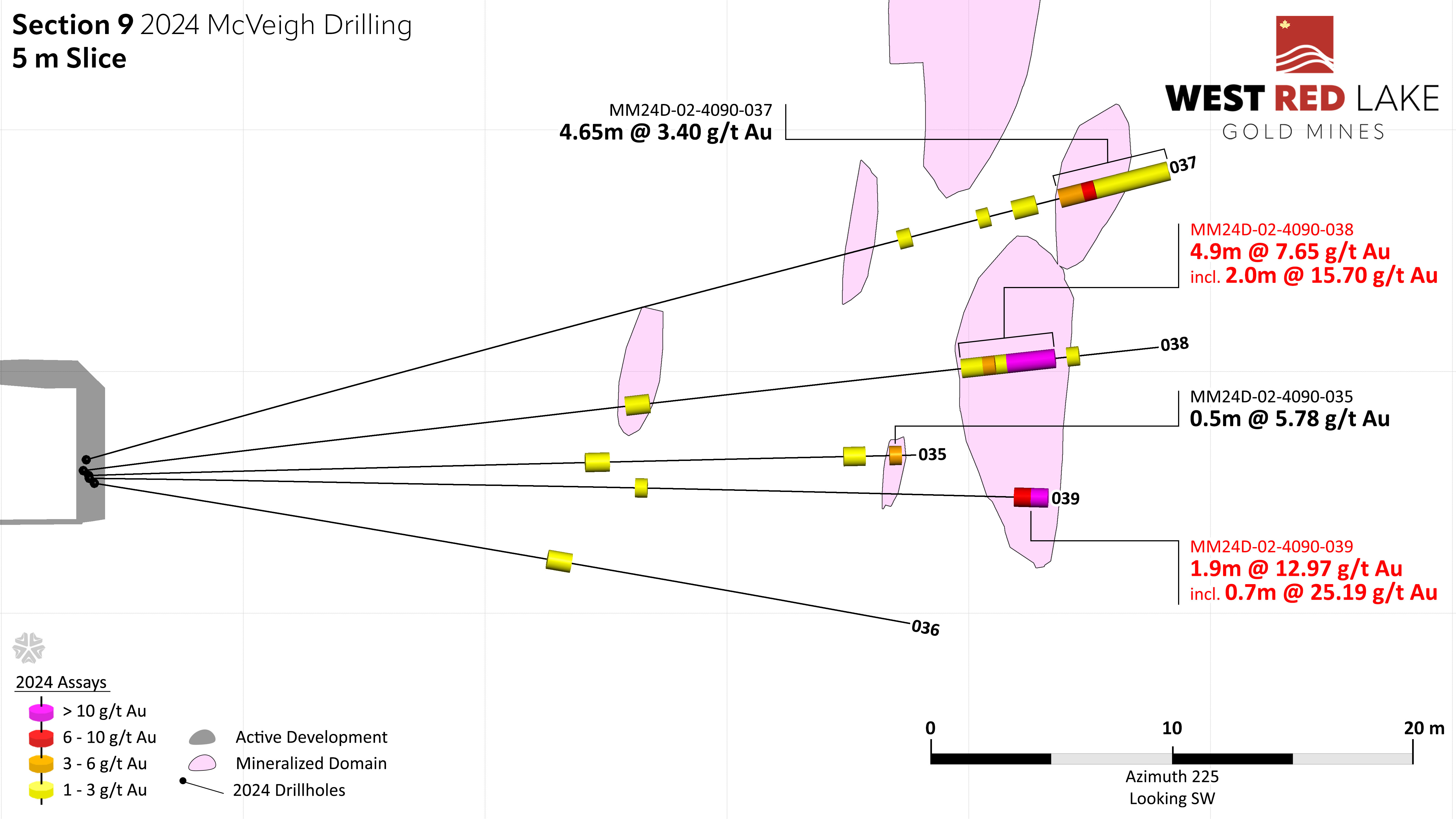 FIGURE 11. McVeigh section view showing assay highlights for Holes MM24D-02-4090-035 through -039.