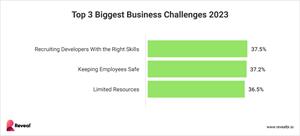 Top Business Challenges 2023
