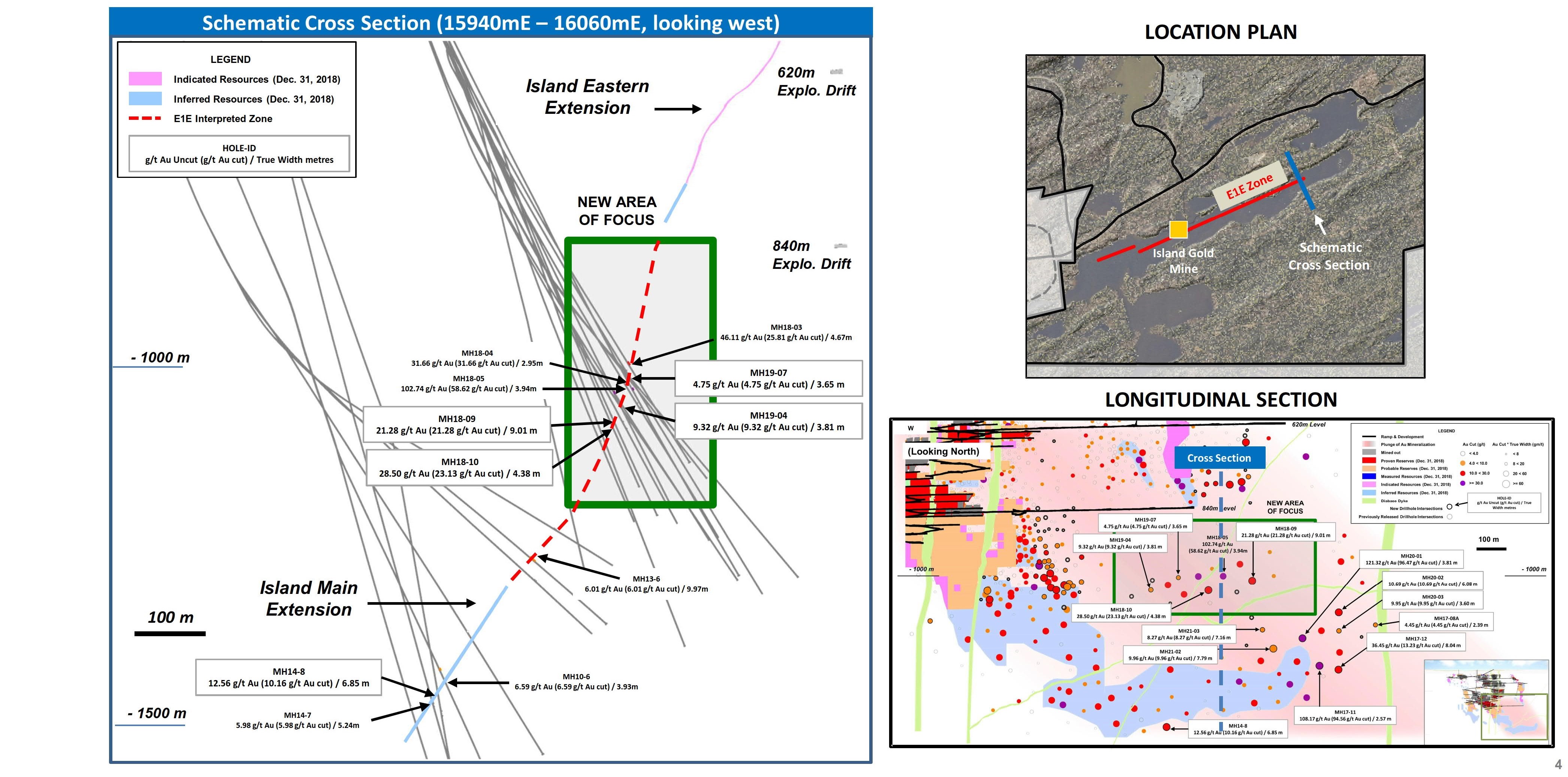 Figure 4 - Island Gold Mine Cross Section – Main and Eastern Extensions