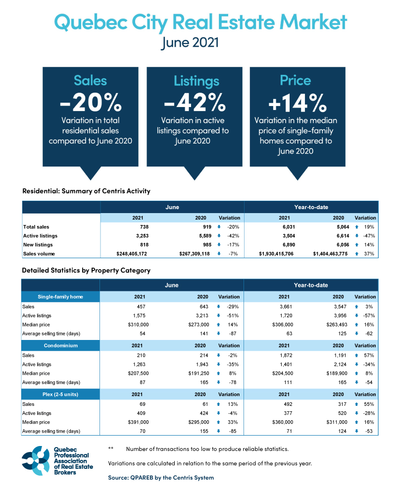 202106_quebec_graphic_QPAREB