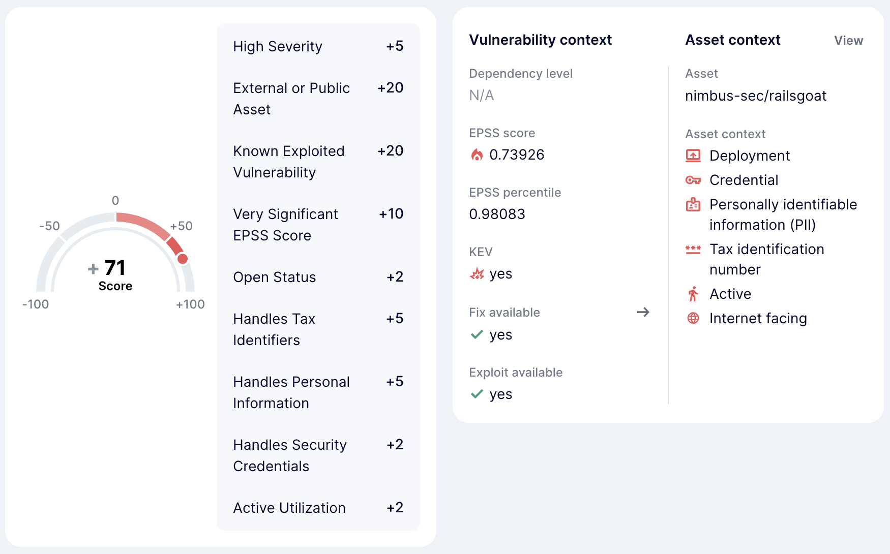 Tromzo Vulnerability Re-ranking by Risk