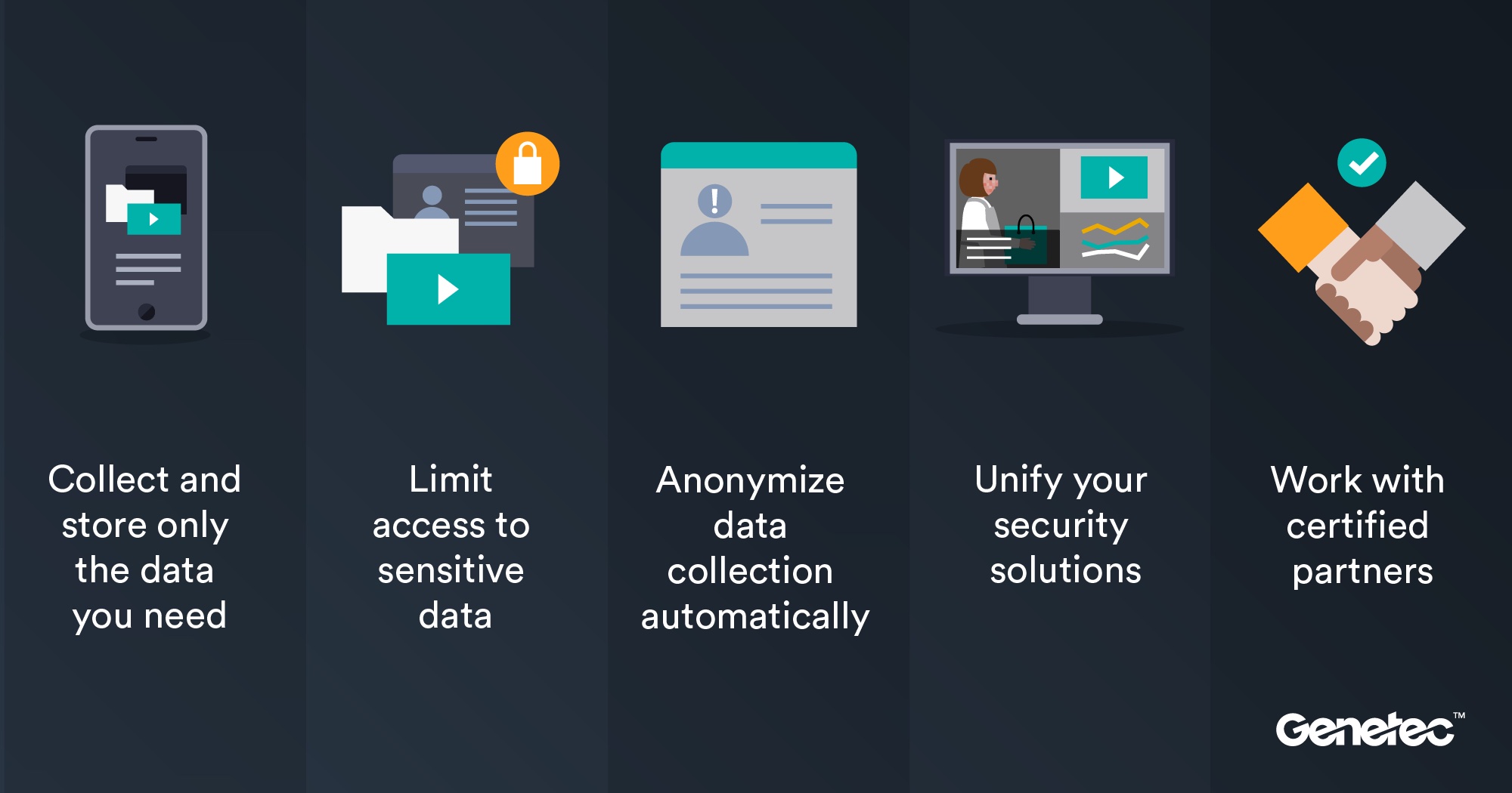 Best practices for ensuring video surveillance, access control and automatic license plate recognition systems meet data privacy