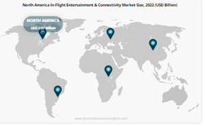 In-Flight Entertainment & Connectivity Market 