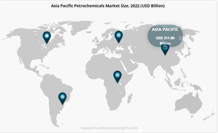 Petrochemical market