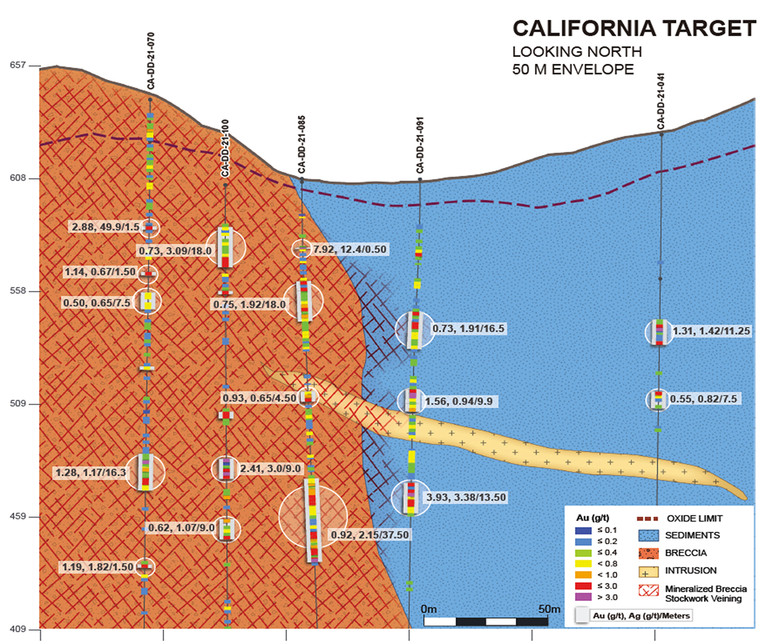 Figure 3: California Section select drilling highlights