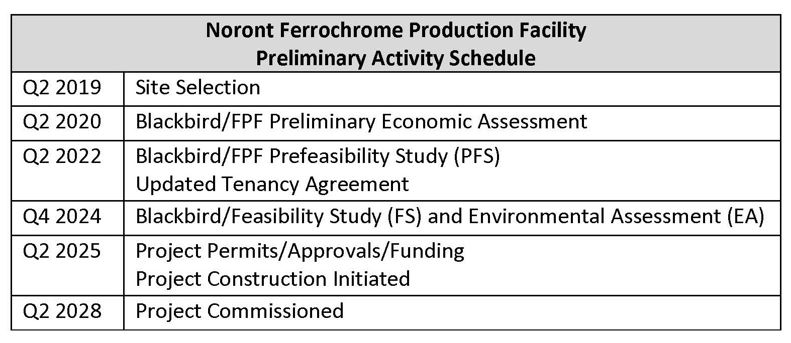 Image 1 - Preliminary Activity Schedule