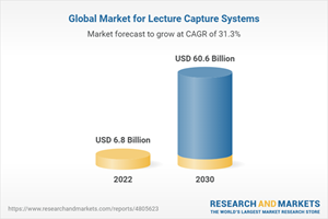 Global Market for Lecture Capture Systems