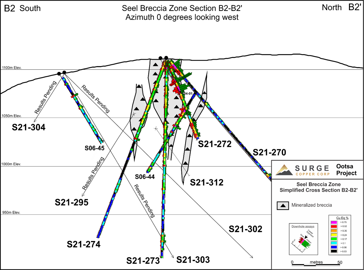 Figure 4: Seel Breccia Zone cross section B2-B2’ showing results for holes S21-270, 272, 273, and 274. See Figure 2 for section location.