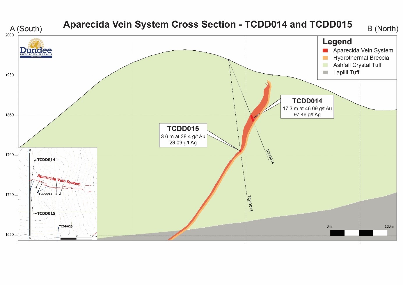 A cross section through the Aparecida Vein System showing results from TCDD014 and TCDD0015 as well as interpreted geology.