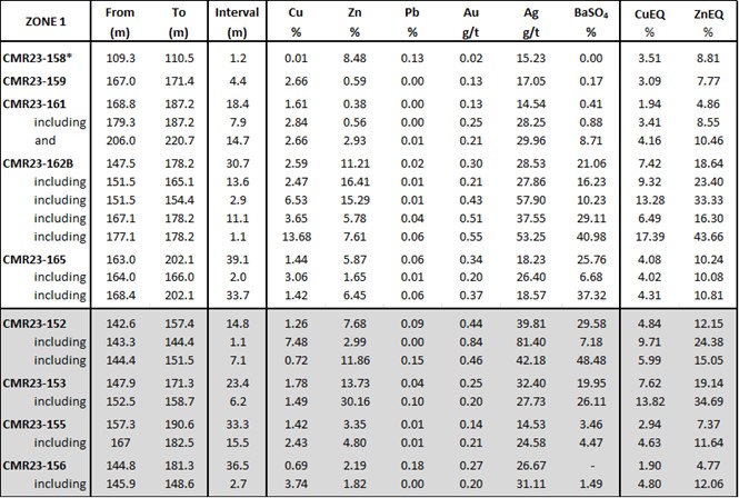 table 1