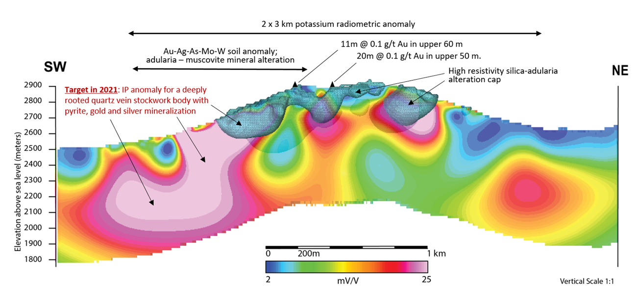 Figure 2.