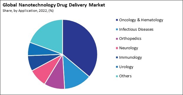 nanotechnology-drug-delivery-market-share.jpg