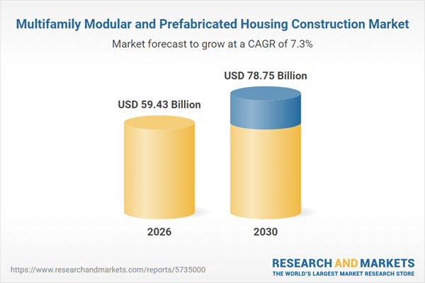 Multifamily Modular and Prefabricated Housing Construction: A $78.75 Billion Global Industry by 2030