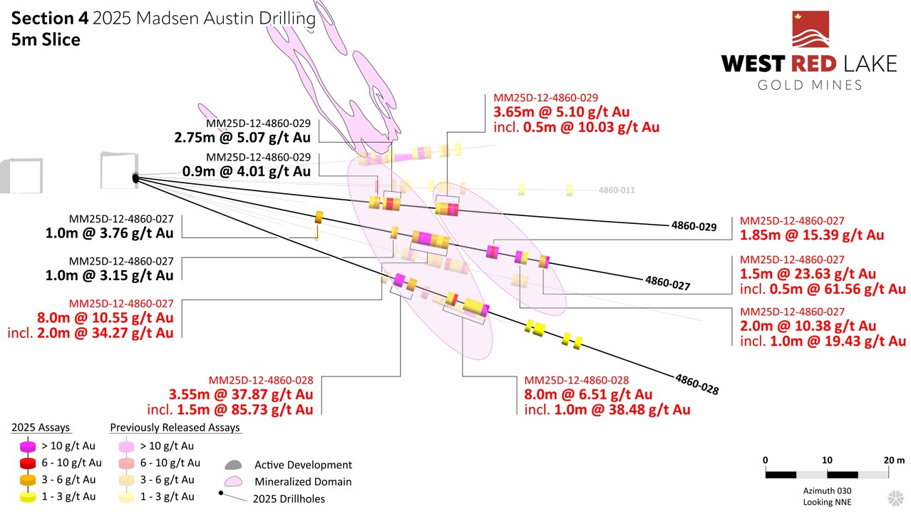 FIGURE 7. Austin section view showing assay highlights for Holes MM25D-12-4860-027 to -029. image