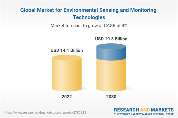 Global Market for Environmental Sensing and Monitoring Technologies