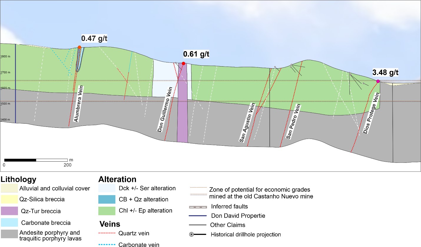 Figure 16