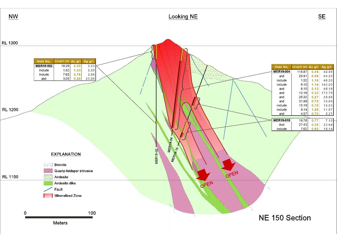 Figure 3: