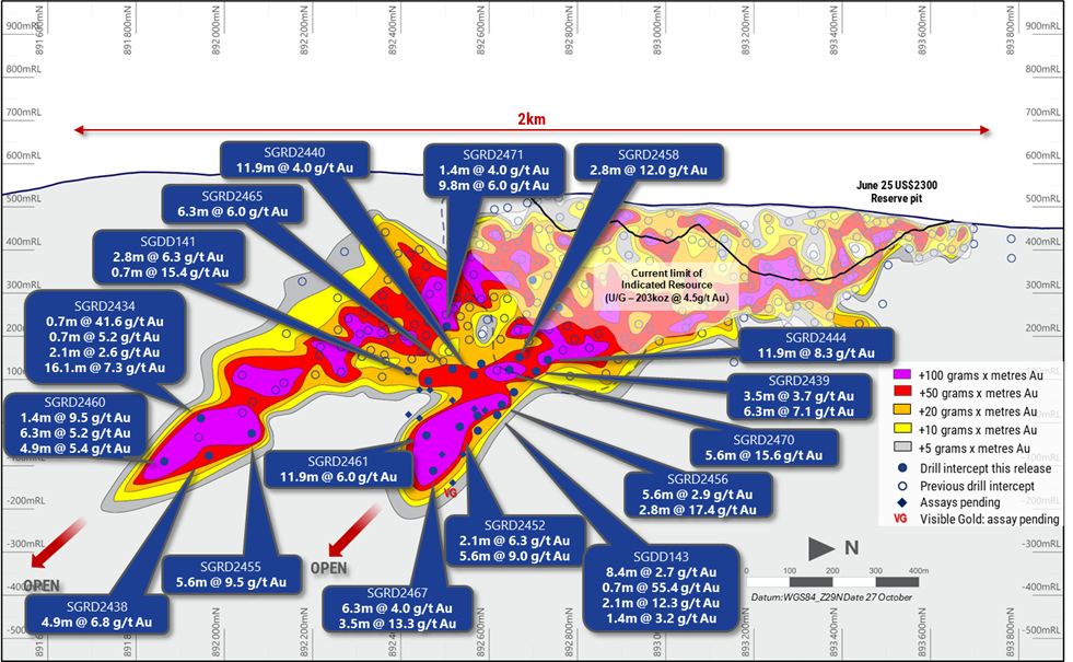 Figure 2 image