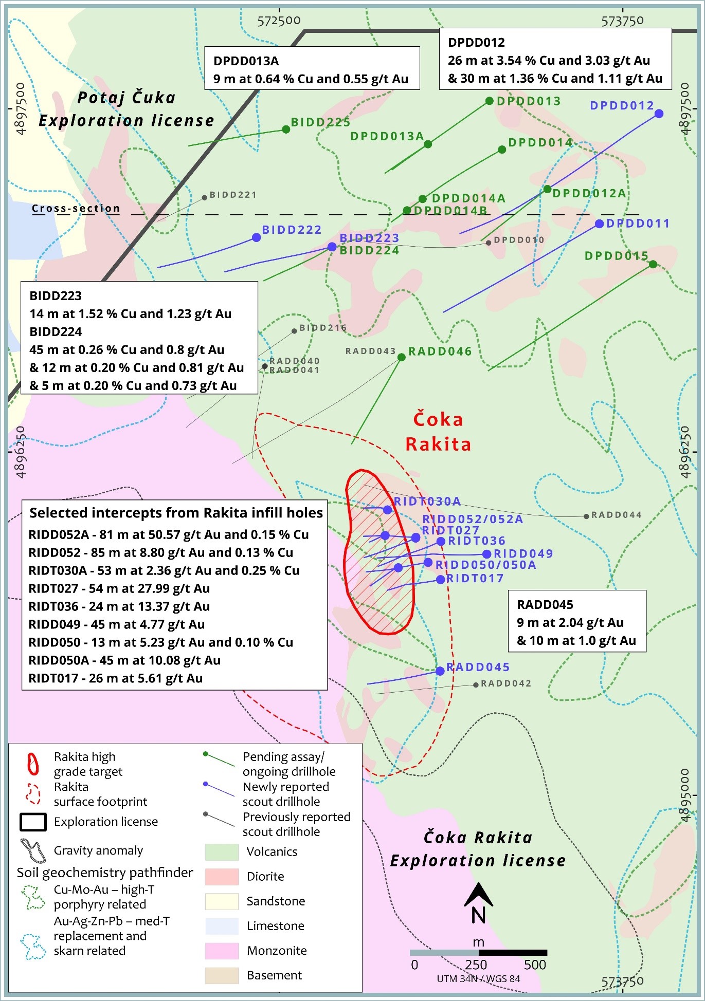 Updated camp scale map highlighting new results from the scout drilling program and selected intercepts from the Coka Rakita infill program