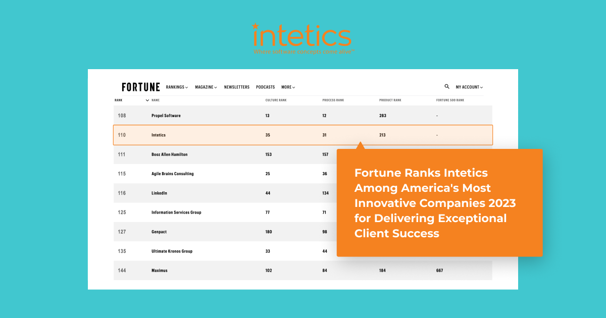 Fortune Ranks Intetics Among America’s Most Innovative Companies 2023. Powered by Statista