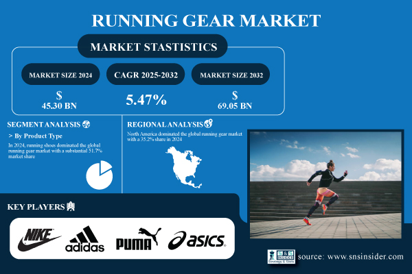 Running-Gear-Market-Report.jpg