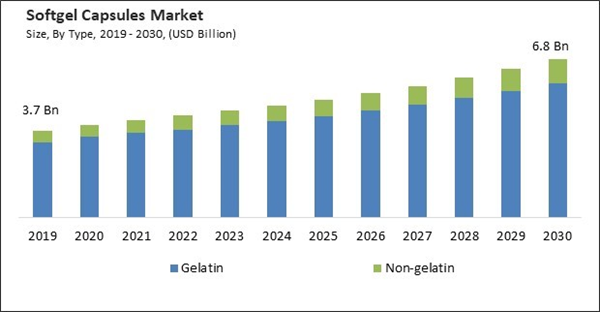 softgel-capsules-market-size.jpg