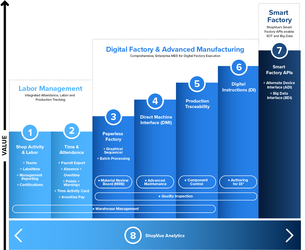 Featured Image for CAI Software