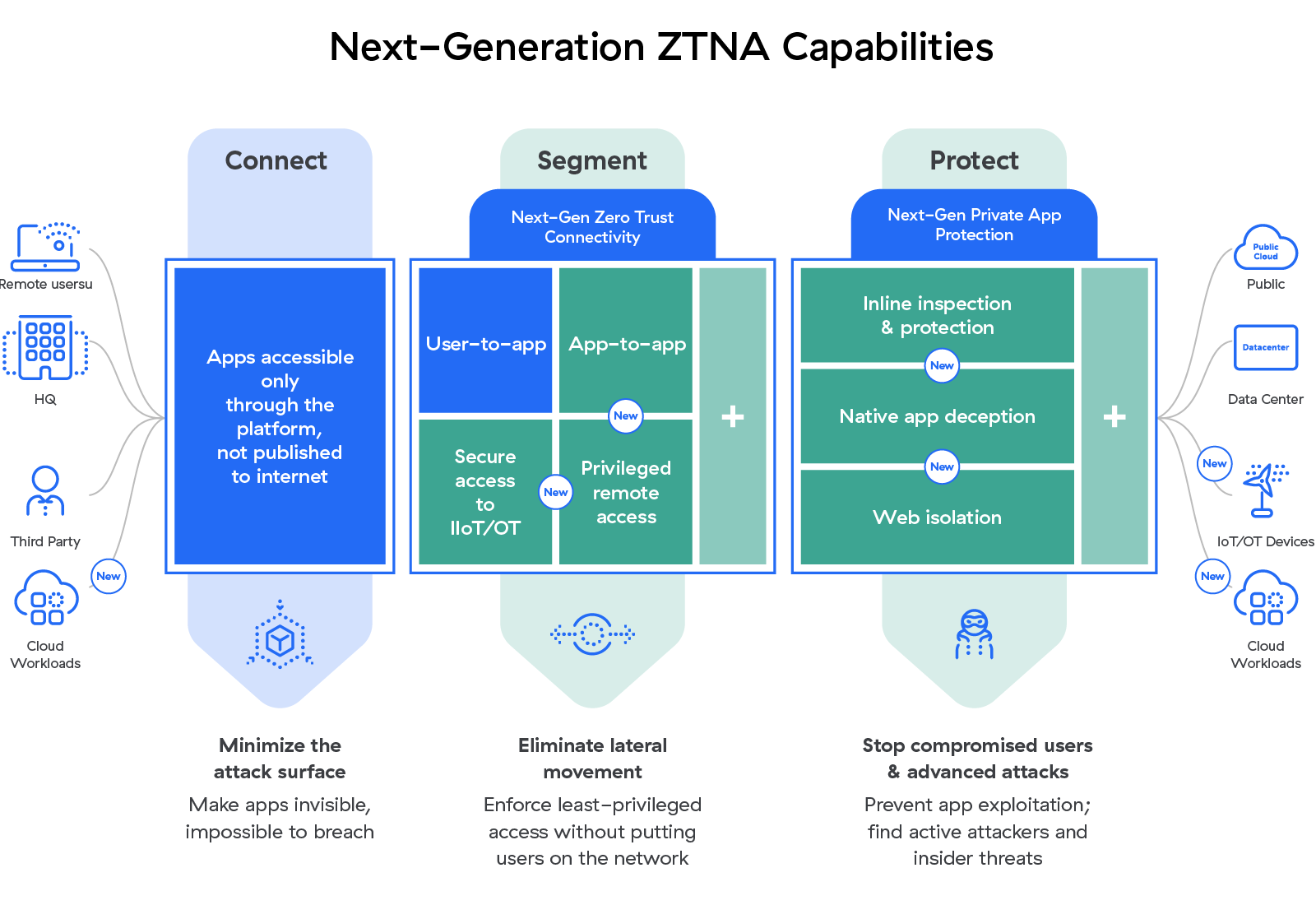 Zscaler Unveils IndustryFirst Security Service Edge