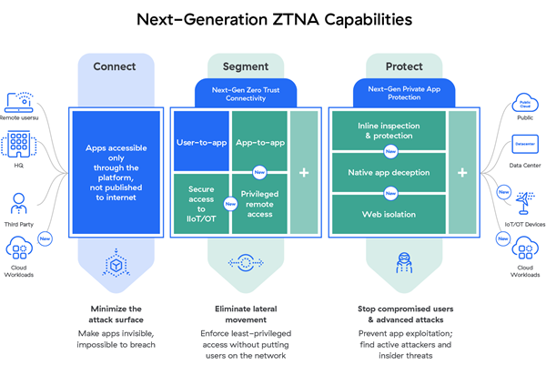next-generation-ZTNA-lrg-01
