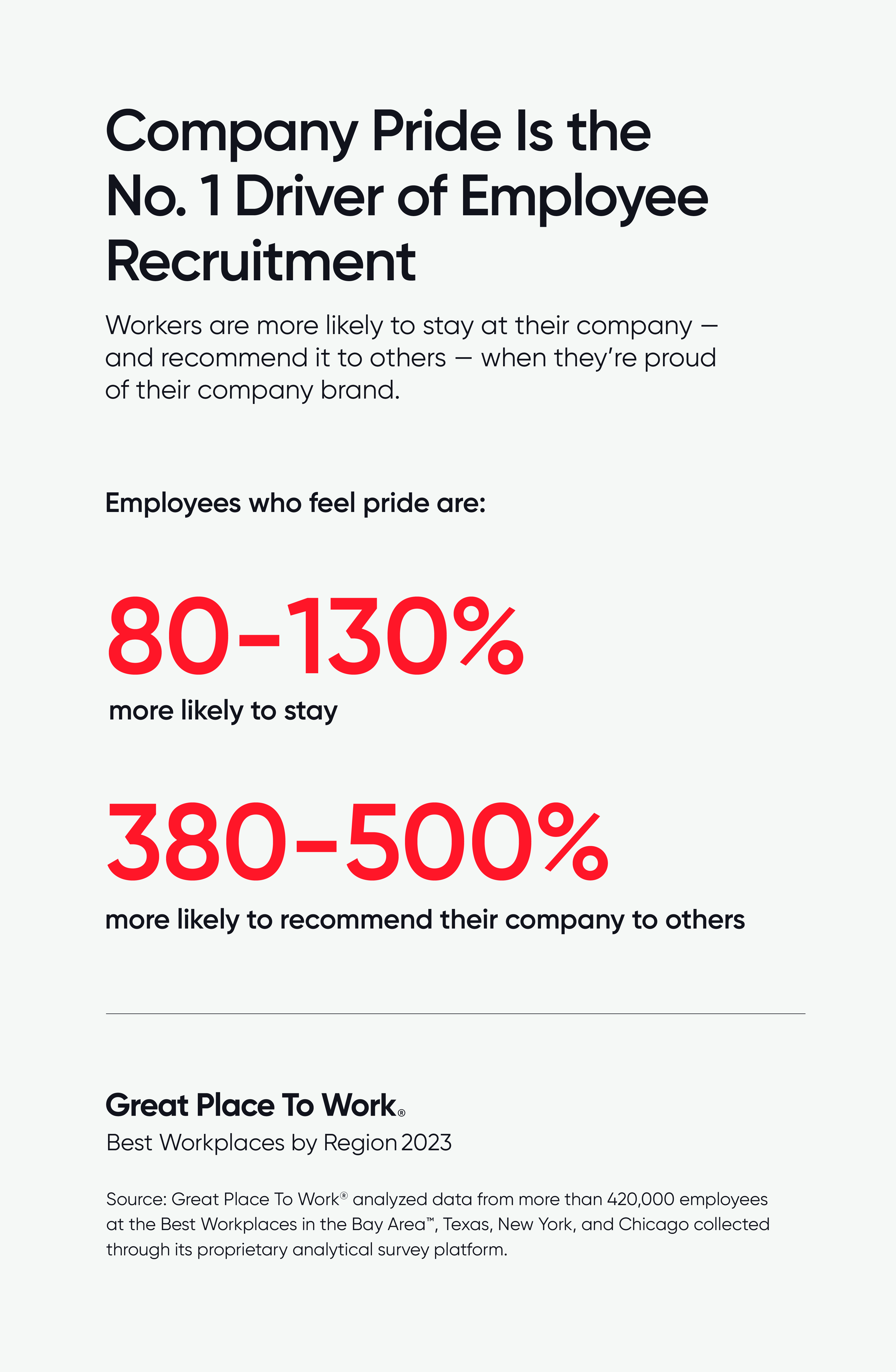 Company Pride is the No. Driver of Employee Recruitment 