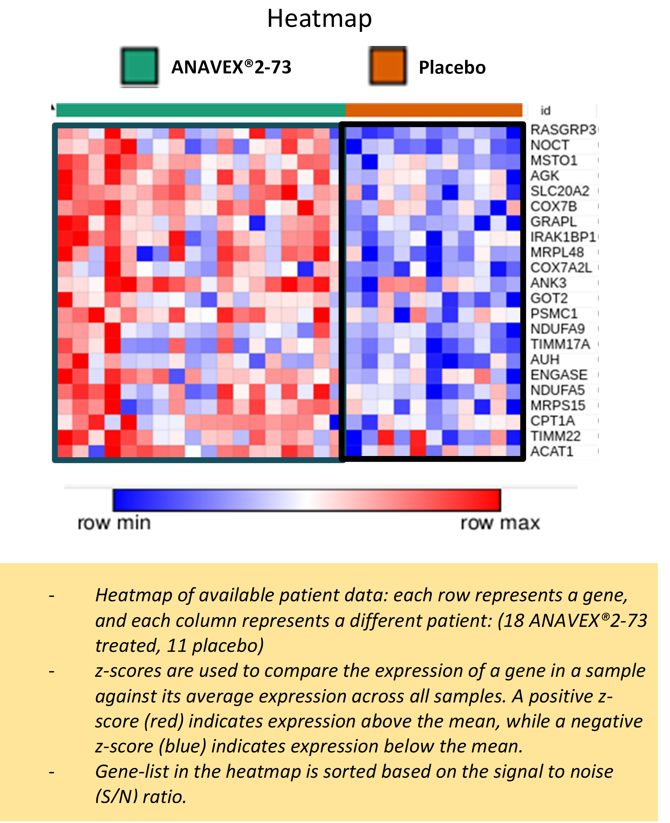 Heatmap