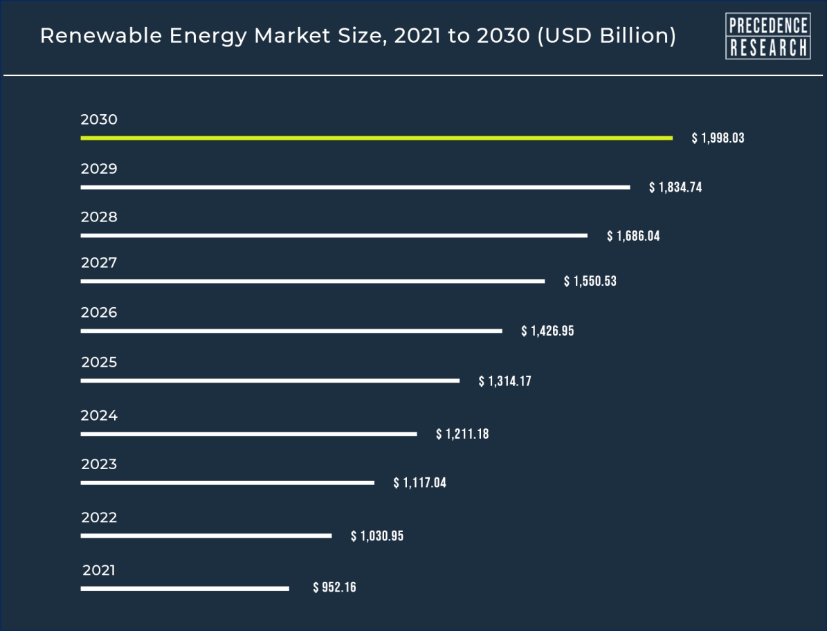 How the 2022 World Cup Rebuilt a Market for Renewable Energy