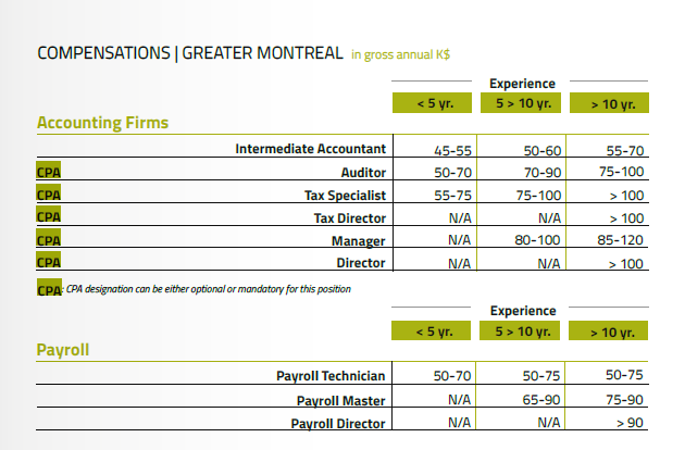 Extract from the Fed Finance Compensation Survey