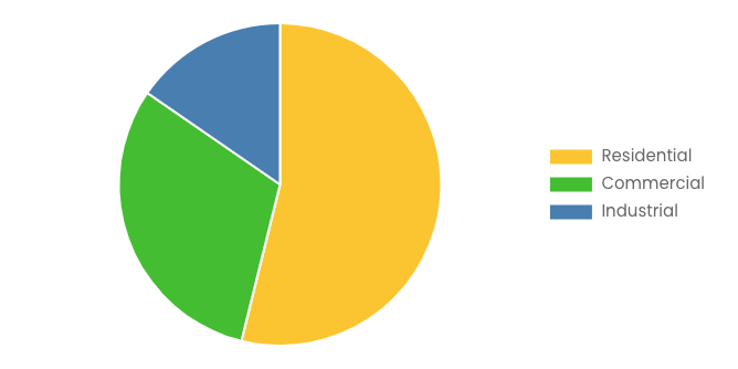 [Latest] Global Bladeless Wind Turbines Market Size/Share Worth USD 166.1 Billion by 2034 at a 8.8% CAGR: Custom Market Insights (Analysis, Outlook, Leaders, Report, Trends, Forecast, Segmentation, Growth Rate, Value, SWOT Analysis)