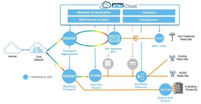 DZS Cloud