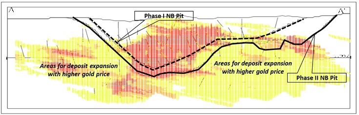 North Bullfrog section with phase 1&2 conceptual pits