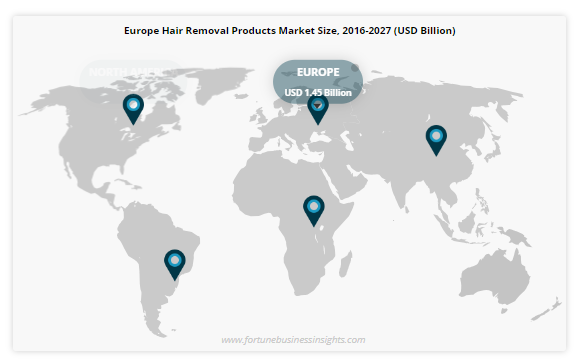 Hair Removal Products Market
